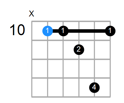 Gmaj7sus4 Chord